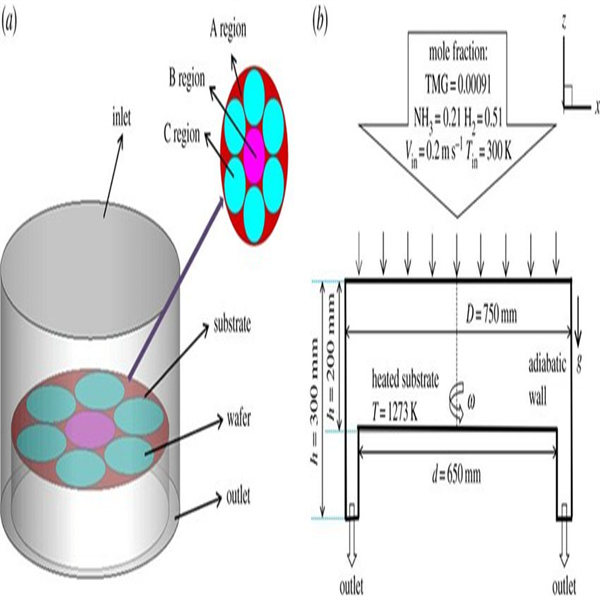 The Role of MOCVD GaN in Power Electronics