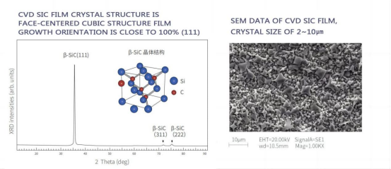 veeco epitaxy maintenance for longer siccoated part lifespan