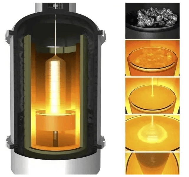 SiC Single Crystal Growth Process