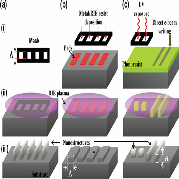 Troubleshooting Common Issues When Etching Photoresis