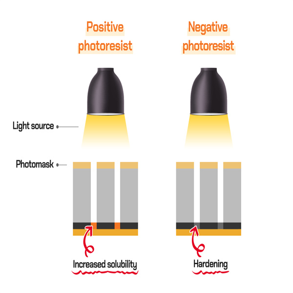 Improving Efficiency with Electrostatic Chucks in Semiconductor Production