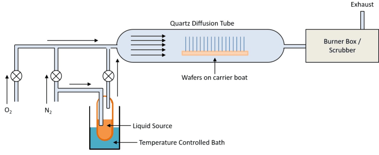 Quartz Diffusion Tube Application