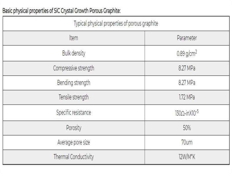 Why Is High-Purity Porous Graphite Widely Used in Thermal Field and Crystal Growth Applications?