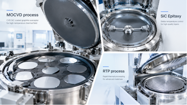 CVD SiC-Coated Graphite Susceptors for Epitaxy Equipment