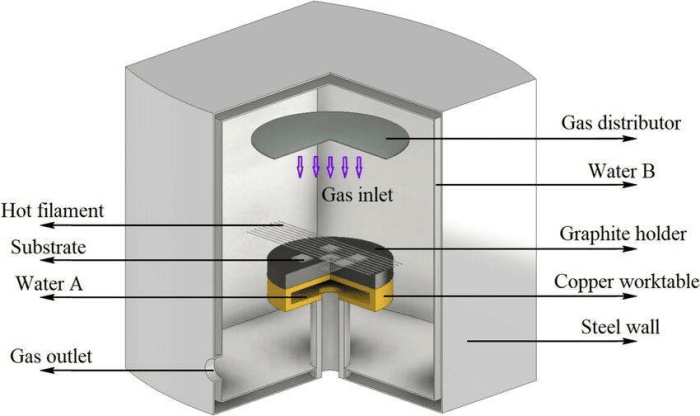 Schematic diagram of the working principle of SiC coated wafer susceptor