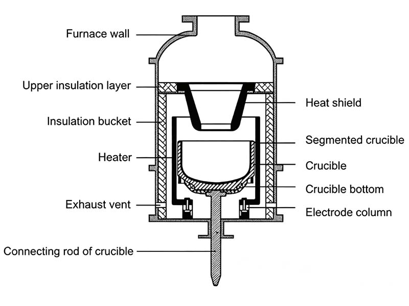 Pyrolytic carbon grown from gas via chemical vapor deposition