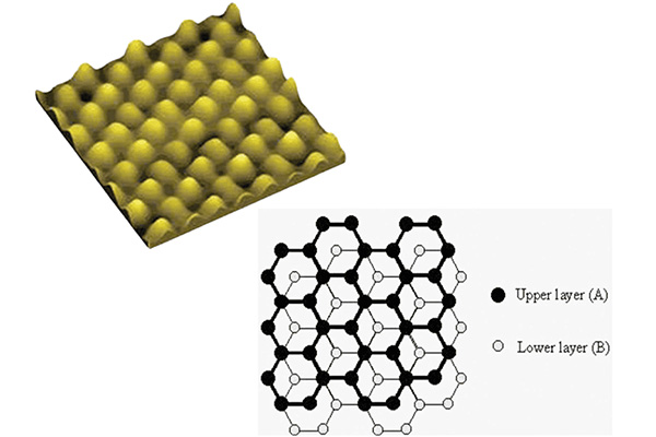 What is Pyrolytic Graphite?