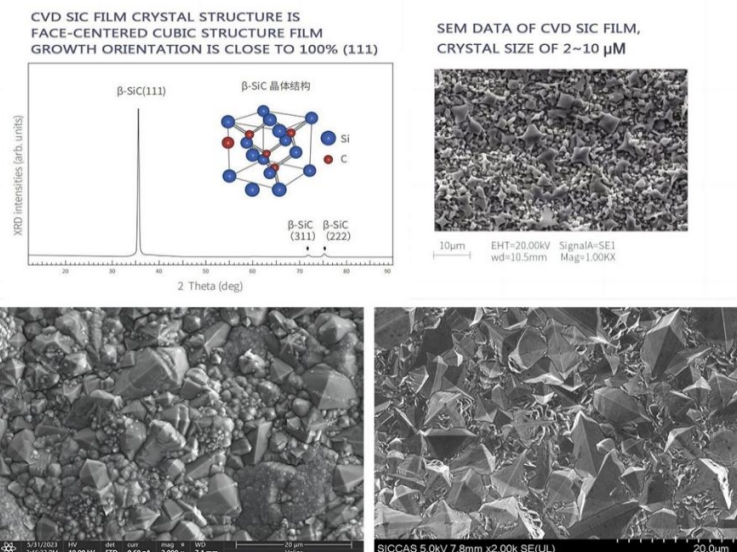 Preventing Contamination in High-Purity CVD Coated Parts Storage