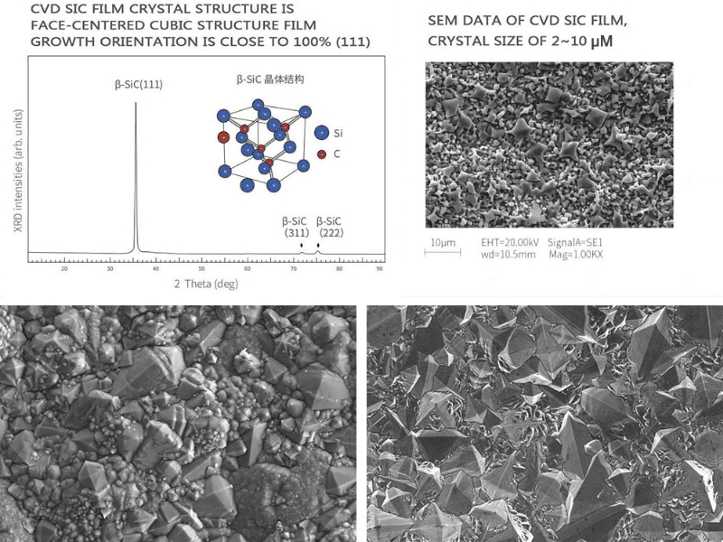 What Is an SiC Coated Graphite Barrel Susceptor and Why It’s Essential for Stable Epitaxy?