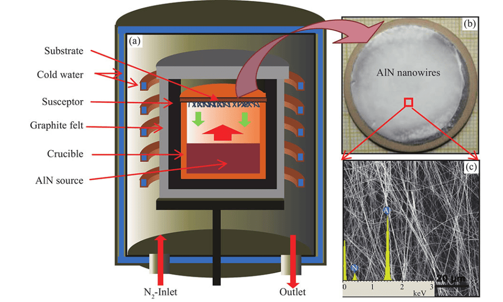 Why Is PG-Coated Graphite Ring Essential for Reducing Particle Issues in Epitaxy?
