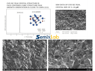 solving particle issues in epitaxy sic vs tac coating guide