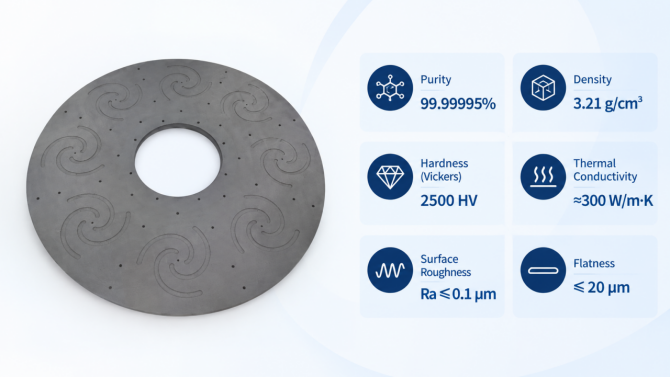 Key Parameters of CVD SiC Coated Graphite Trays