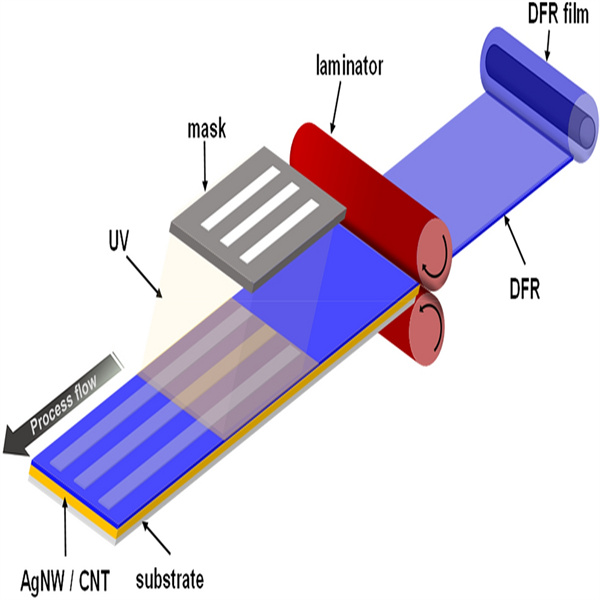 The Versatility and Durability of Carbon Carbon Composite Materials
