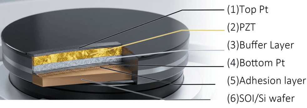 PZT Piezoelectric Ceramic Wafers Physical Structure