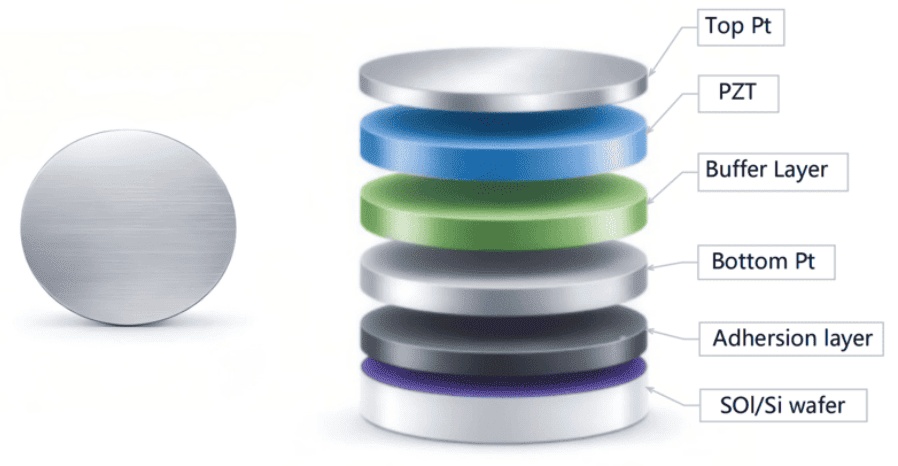 PZT Ceramic Wafer Structure